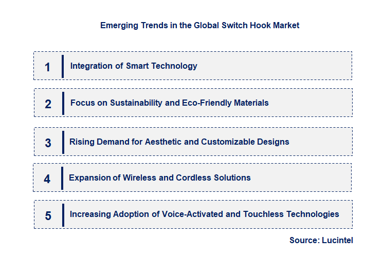 Emerging Trends in the Switch Hook Market