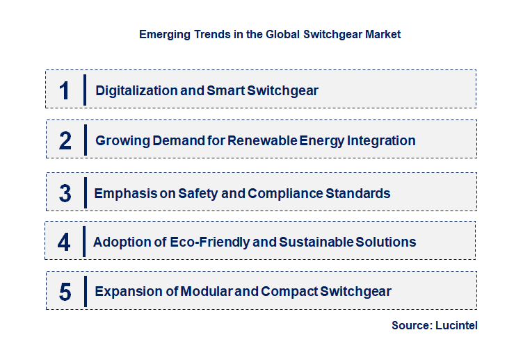 Emerging Trends in the Switchgear Market