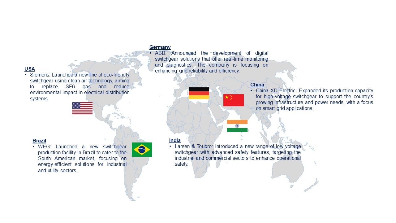 Switchgear Market by Country