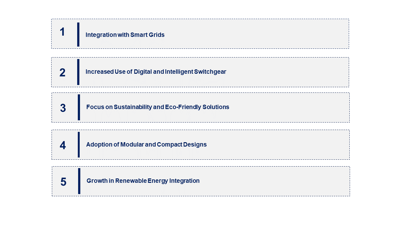 Switchgear Market Emerging Trend