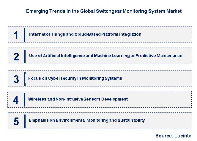 Emerging Trends in the Switchgear Monitoring System Market