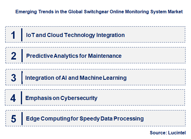 Emerging Trends in the Switchgear Online Monitoring System Market