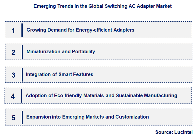 Emerging Trends in the Switching AC Adapter Market