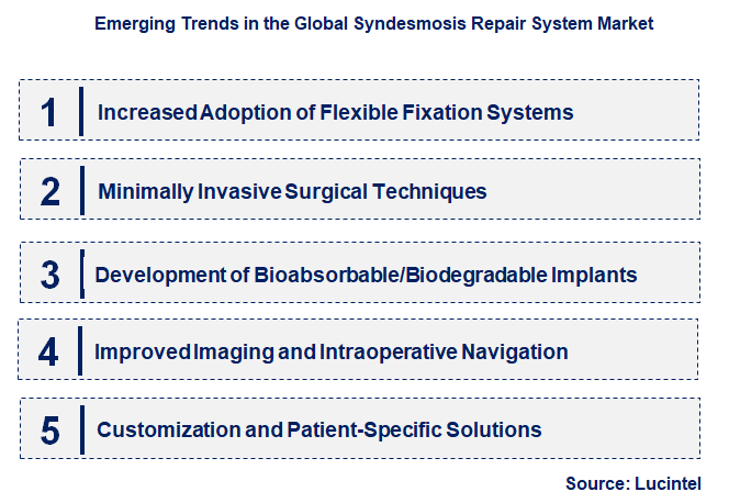 Emerging Trends in the Syndesmosis Repair System Market
