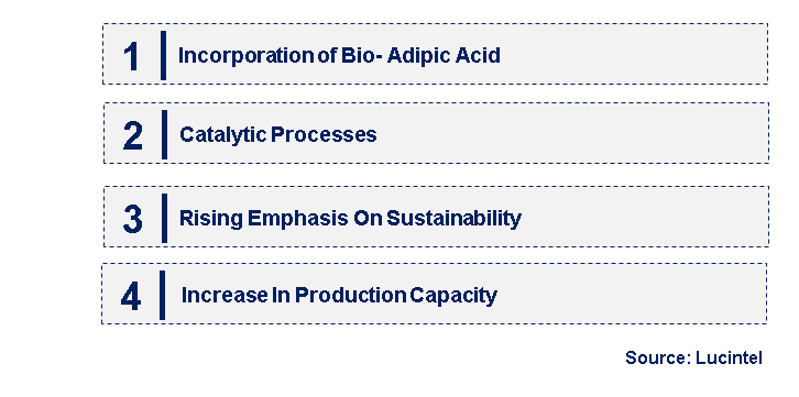 Emerging Trends in the Synthetic & Bio-Based Adipic Acid Market