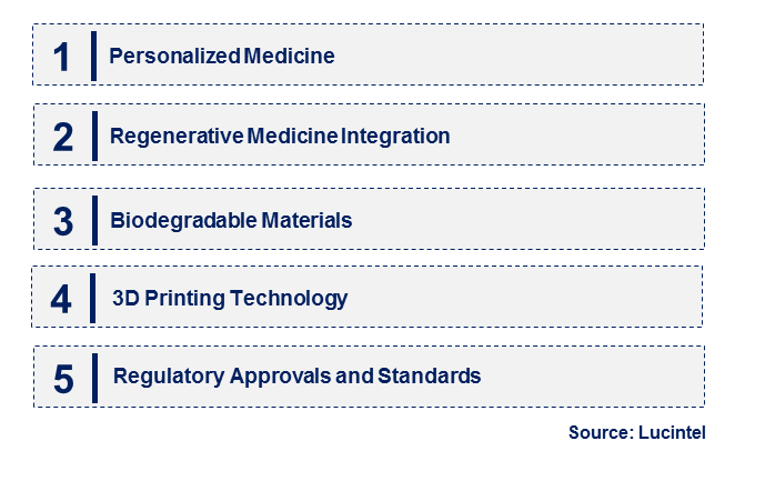 Synthetic Artificial Blood Vessel by Emerging Trend