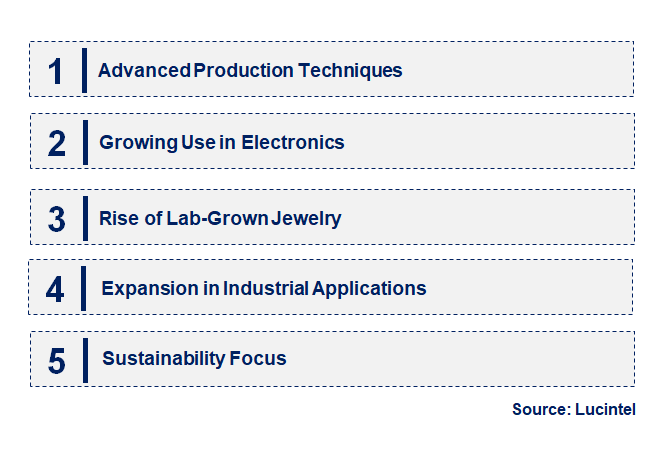 Emerging Trends in the Synthetic Diamond Market