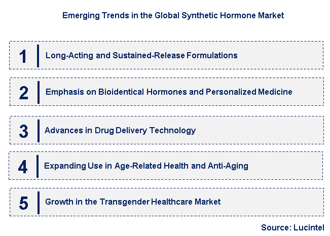 Emerging Trends in the Synthetic Hormone Market