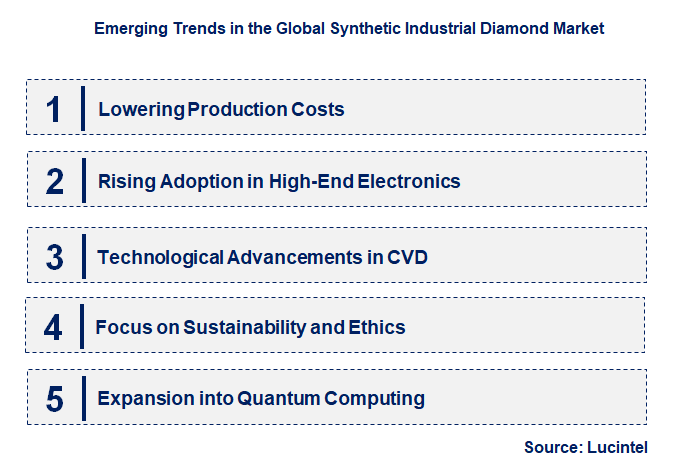 Emerging Trends in the Synthetic Industrial Diamond Market