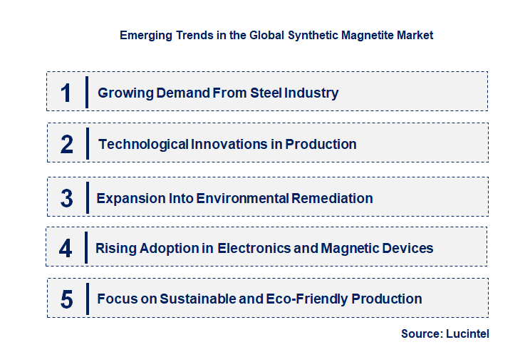 Emerging Trends in the Synthetic Magnetite Market