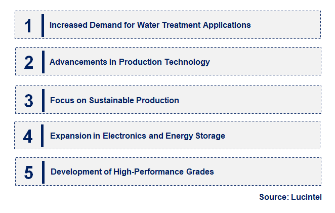 Emerging Trends in the Synthetic Magnetite Market