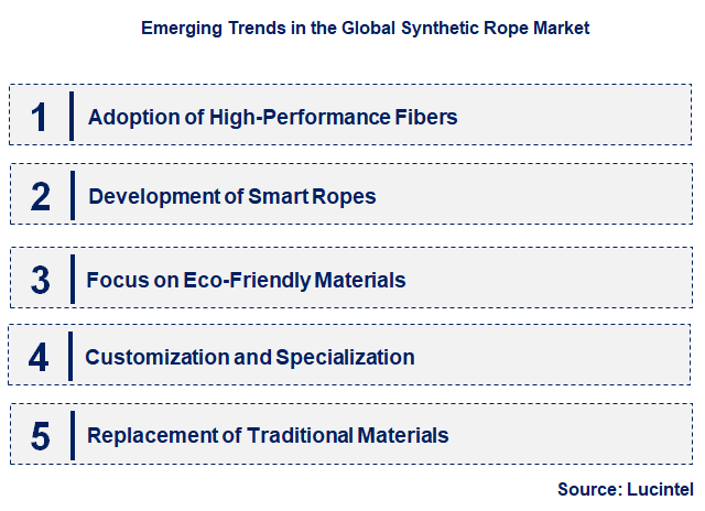 Emerging Trends in the Synthetic Rope Market