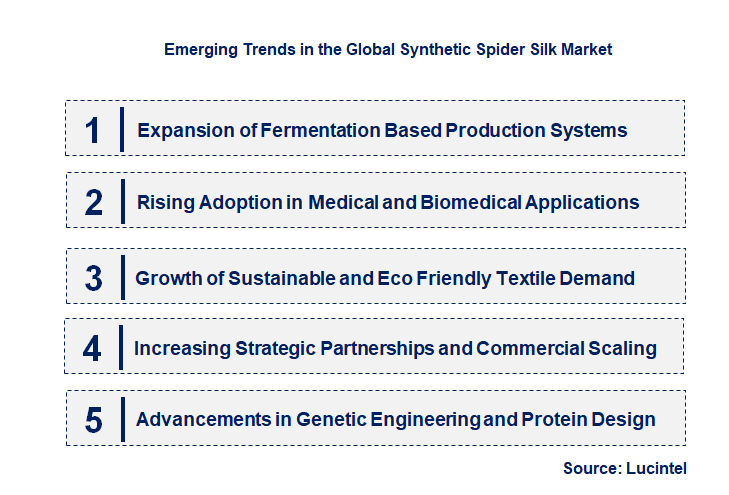 Emerging Trends in the Synthetic Spider Silk Market