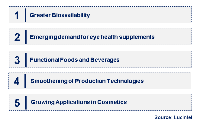 Emerging Trends in the Synthetic Zeaxanthin Market