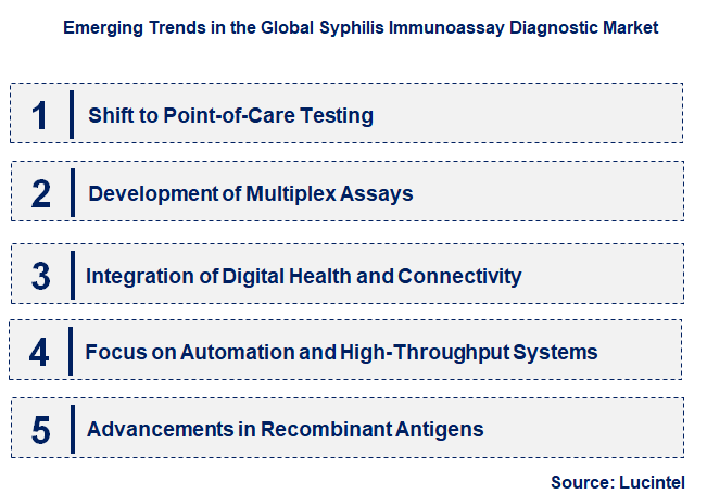 Emerging Trends in the Syphilis Immunoassay Diagnostic Market