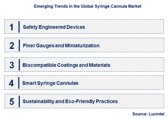 Emerging Trends in the Syringe Cannula Market