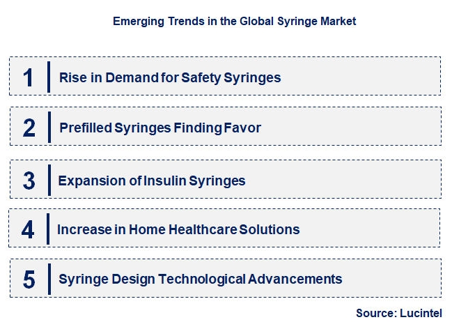 Emerging Trends in the Syringe Market