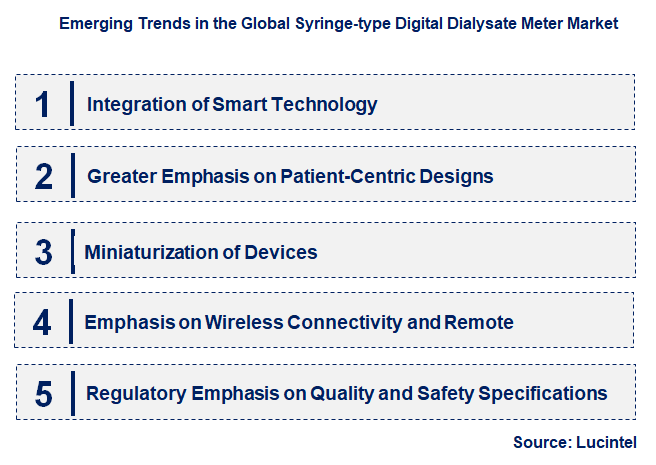 Emerging Trends in the Syringe-type Digital Dialysate Meter Market