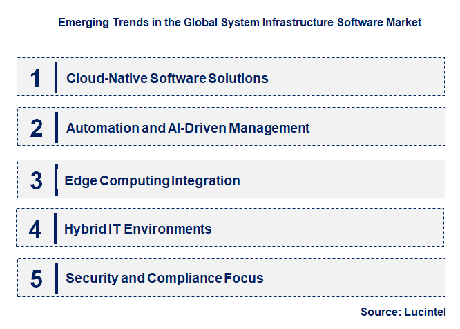 Emerging Trends in the System Infrastructure Software Market