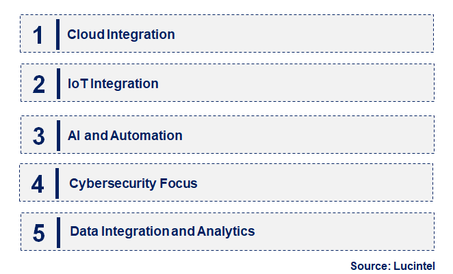 Emerging Trends in the System Integration Service Market