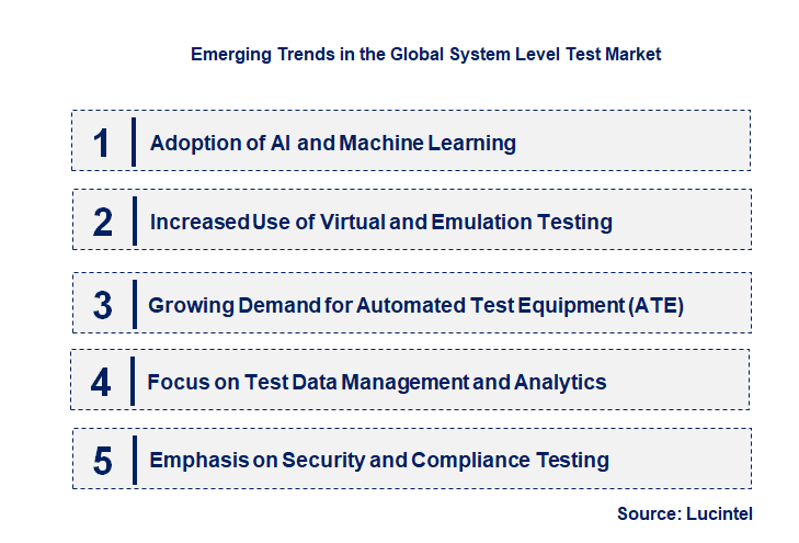 Emerging Trends in the System Level Test Market