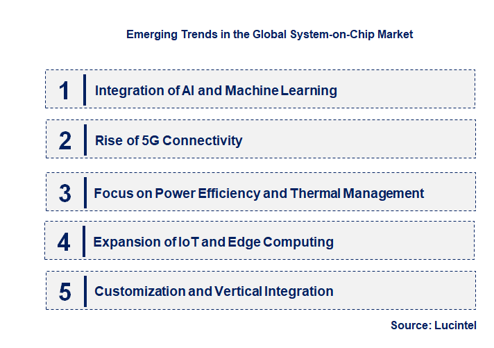 Emerging Trends in the System-on-Chip Market