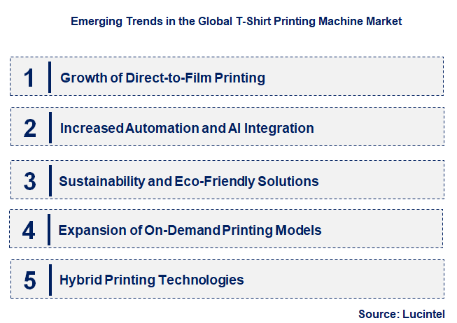 Emerging Trends in the T-Shirt Printing Machine Market