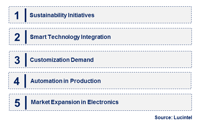 Emerging Trends in the TaC Coating Market