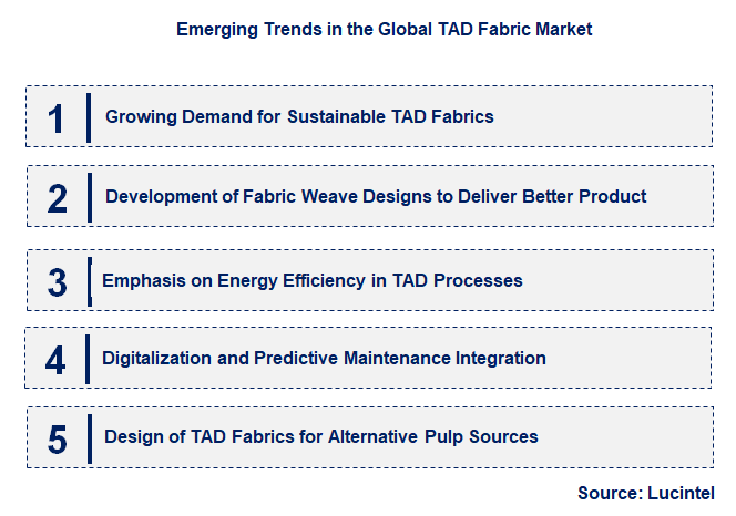 Emerging Trends in the TAD Fabric Market
