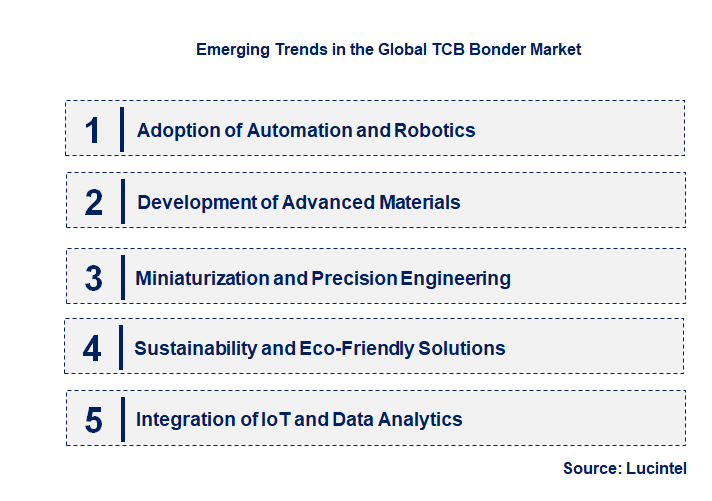 Emerging Trends in the TCB Bonder Market