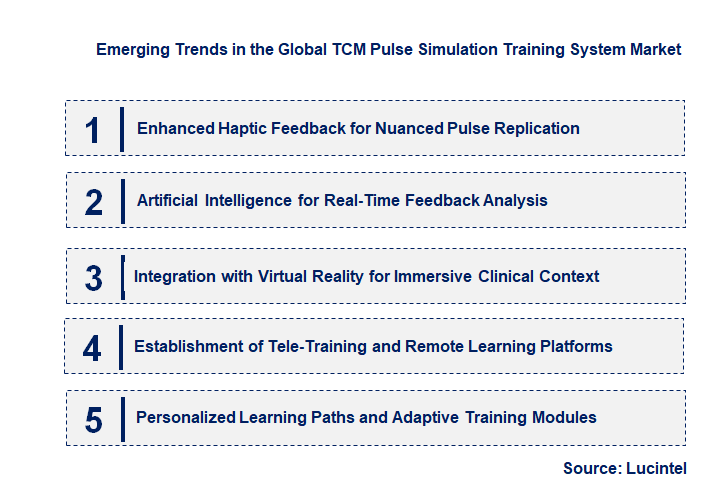 Emerging Trends in the TCM Pulse Simulation Training System Market