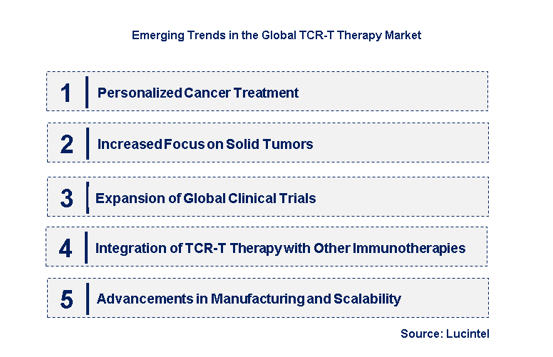 Emerging Trends in the TCR-T Therapy Market