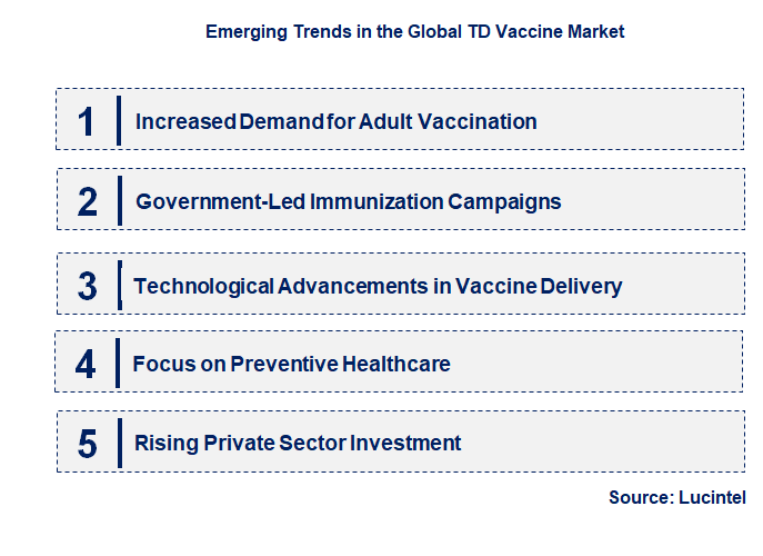 Emerging Trends in the TD Vaccine Market