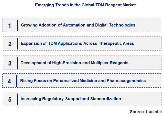 Emerging Trends in the TDM Reagent Market