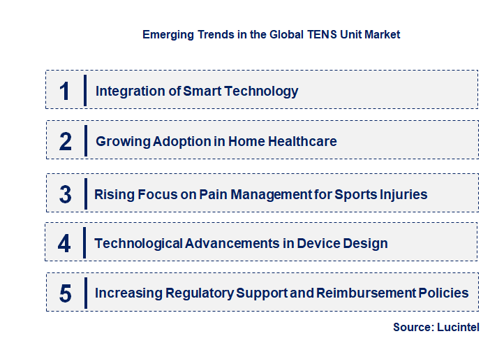 Emerging Trends in the TENS Unit Market