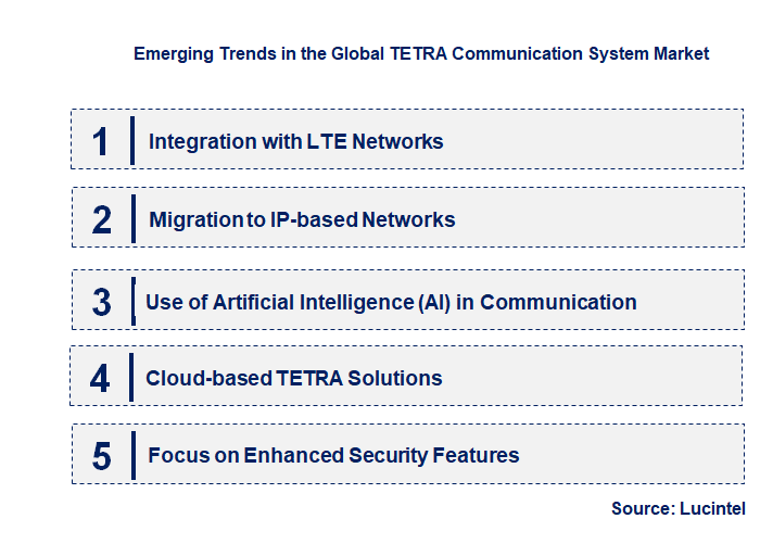 Emerging Trends in the TETRA Communication System Market