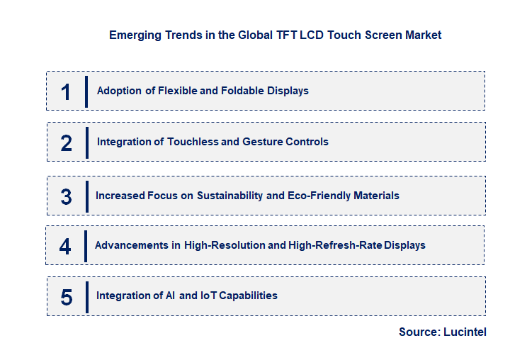Emerging Trends in the TFT LCD Touch Screen Market