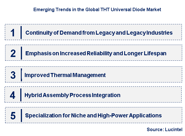 Emerging Trends in the THT Universal Diode Market