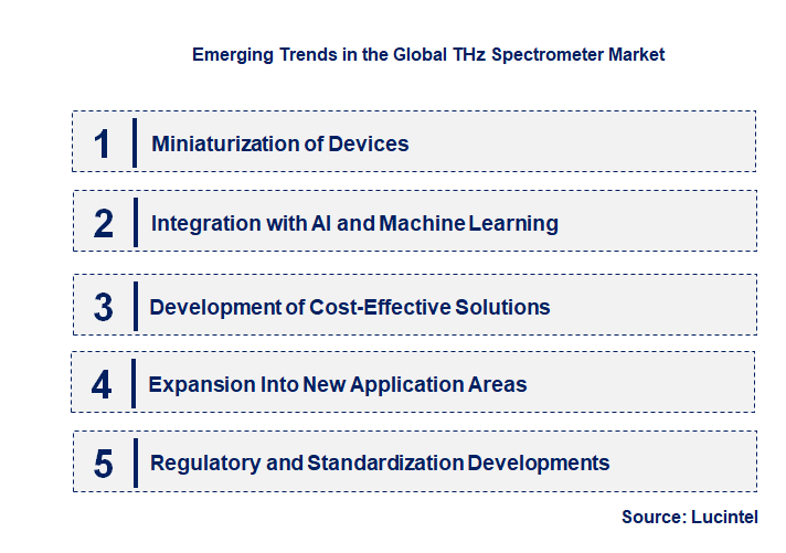 Emerging Trends in the THz Spectrometer Market