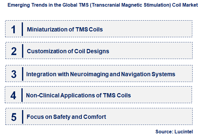 Emerging Trends in the TMS (Transcranial Magnetic Stimulation) Coil Market