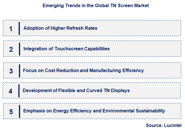 Emerging Trends in the TN Screen Market