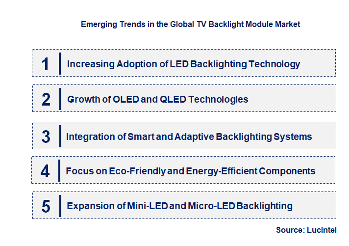 Emerging Trends in the TV Backlight Module Market