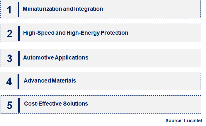 Emerging Trends in the TVS Thyristor Market