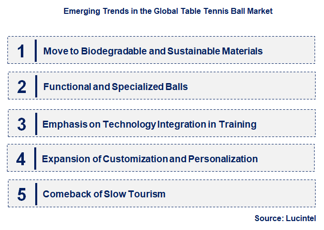 Emerging Trends in the Table Tennis Ball Market