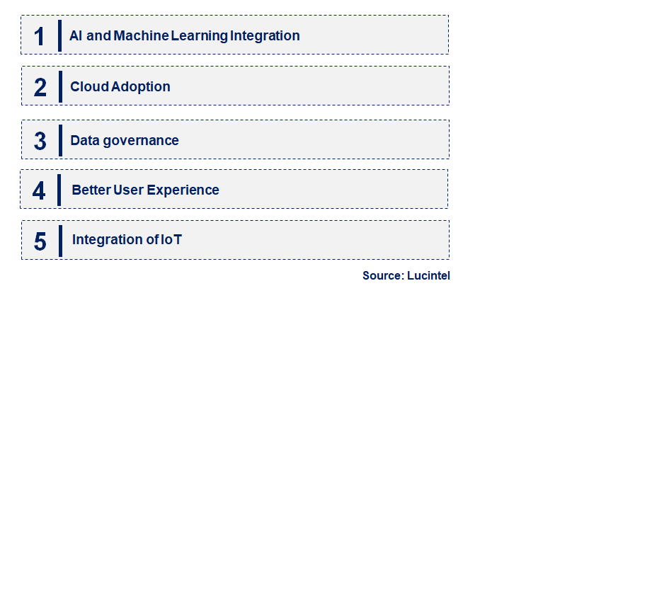 Emerging Trends in the Tableau Service Market