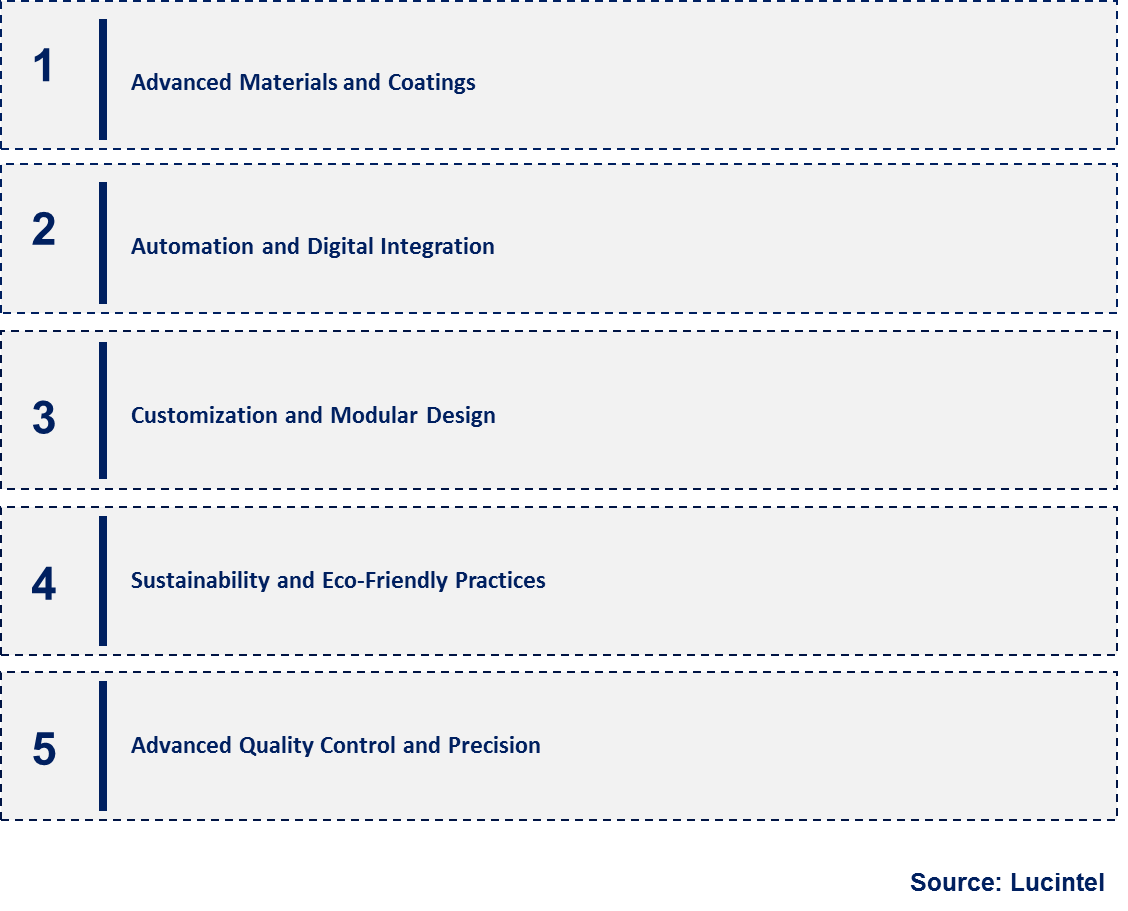 Emerging Trends in the Tablet Compression Tooling Market