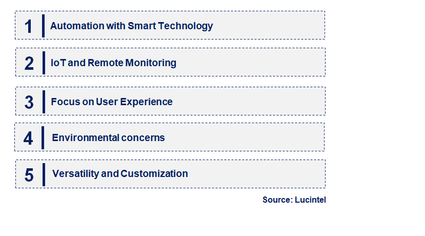 Emerging Trends in the Tablet Friability Tester Market