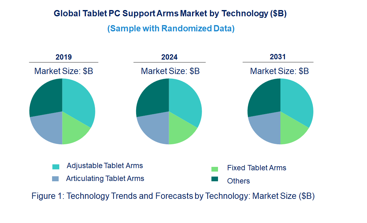 Tablet PC Support Arms Market by Technology