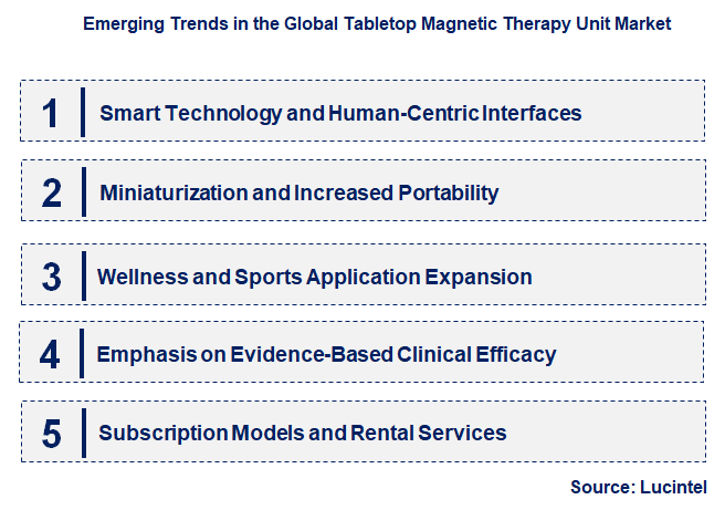 Emerging Trends in the Tabletop Magnetic Therapy Unit Market