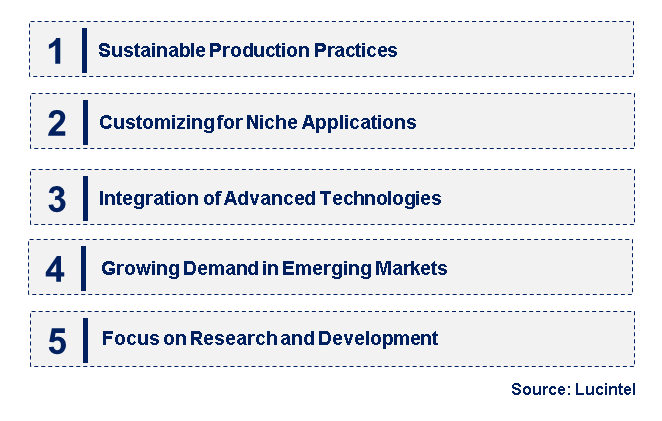Emerging Trends in the Tabular Alumina Market